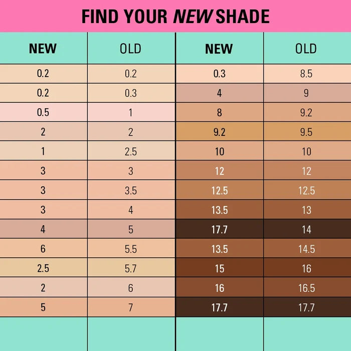 Revolution Conceal And Define Full Coverage Concealer C7NC 3.4ml